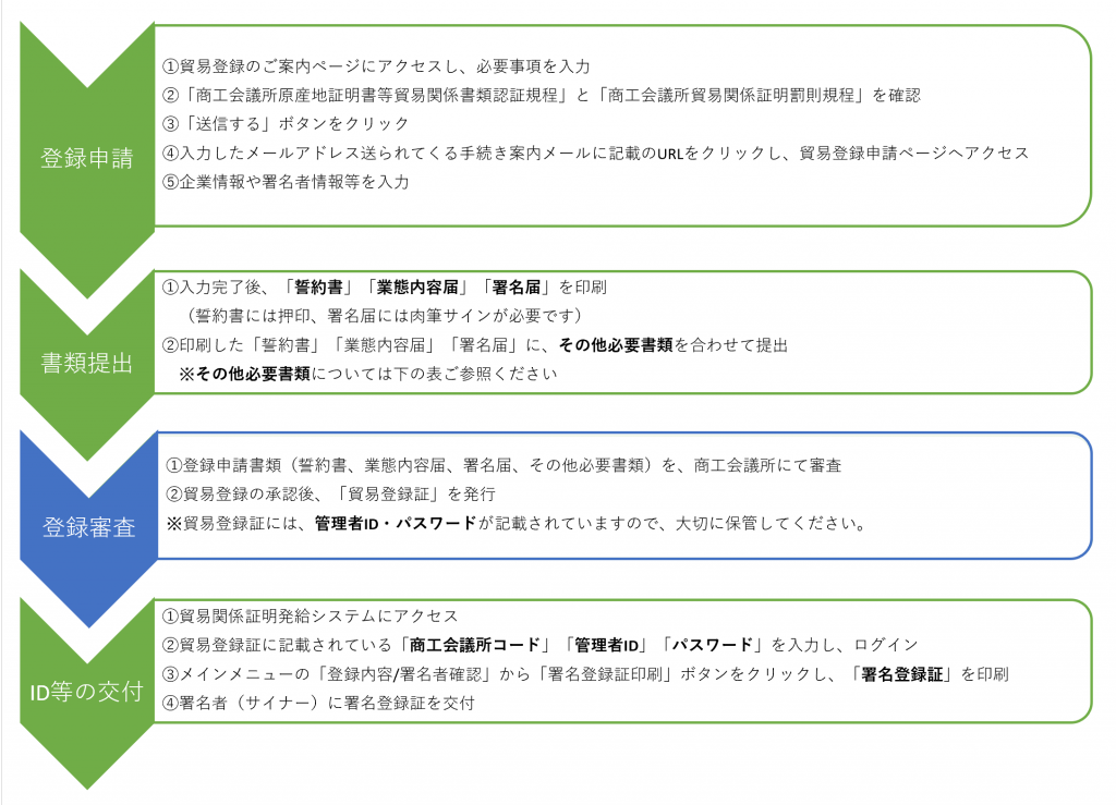 人気 その他必要事項